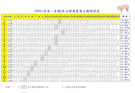 1983年農曆國曆對照表|農曆換算、國曆轉農曆、國曆農曆對照表、農曆生日查。